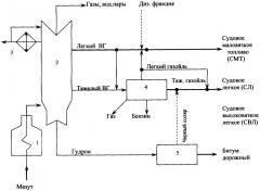Комбинированный способ получения судовых топлив и дорожных битумов (варианты) (патент 2312129)