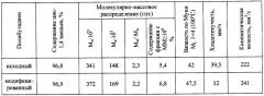 Способ получения модифицированных цис-1,4(со)полимеров бутадиена (патент 2426747)