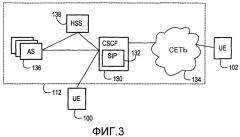 Способ и устройство для скрытия истинной идентификационной информации пользователя в системе связи (патент 2357378)