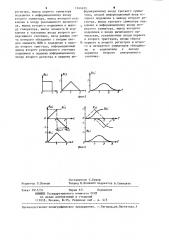 Цифровой функциональный генератор (патент 1244655)