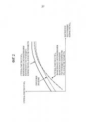 Устройство диагностирования неисправности для прибора контроля выхлопных газов (патент 2623321)