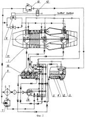 Способ испытаний маслосистемы авиационного газотурбинного двигателя (патент 2451923)