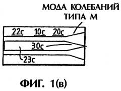 Усовершенствованное устройство интегральной оптики (патент 2274882)