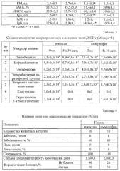 Способ лечения диареи у новорожденных телят (патент 2571557)