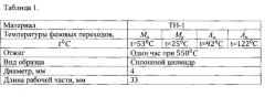 Способ термомеханической обработки полуфабрикатов из сплава никелида титана (патент 2564772)