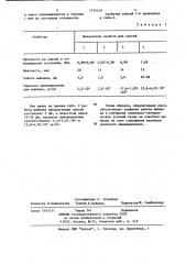 Смесь для изготовления литейных стержней (патент 1174149)