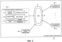 Устройство и способ подачи содержания, программа, устройство терминала и система подачи содержания (патент 2663187)