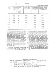 Способ подготовки высокоглинистых калийных руд к переработке (патент 1054338)