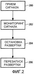 Остановка развертки, когда опознавание присутствует в программе вещания (патент 2378789)