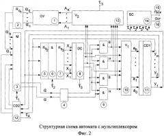 Управляющий автомат (патент 2475816)