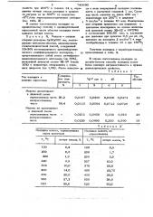 Способ изготовления изоляции обмоток электрических машин (патент 748680)