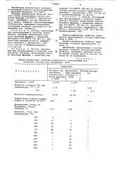 Состав для смазывания букс (патент 740815)