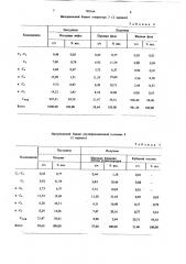 Способ стабилизации нефти (патент 789564)