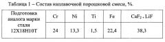 Способ формирования антикоррозионного покрытия на изделиях из низкоуглеродистой стали (патент 2649218)