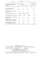 Состав для жирования и гидрофобизации кож (патент 1306964)