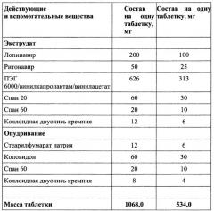 Фармацевтическая композиция для лечения вич-инфекции (патент 2619840)