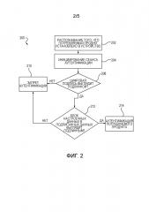 Защита данных в памяти потребляемого продукта (патент 2637429)