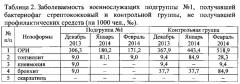 Способ профилактики острых респираторных заболеваний бактериальной этиологии и тонзиллитов в период формирования организованных коллективов (патент 2635519)