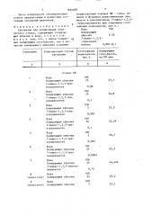 Суспензия для полирования оптического стекла (патент 1624003)
