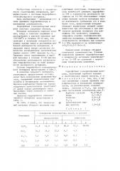 Гидрофобный тонкодисперсный материал (патент 1315416)