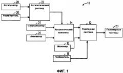 Система и способ получения катализатора (патент 2644173)