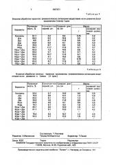 Состав для ускорения черенков ягодных культур (патент 1697671)