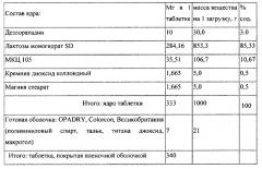 Лекарственная форма, содержащая дезлоратадин и способ ее изготовления (патент 2550958)