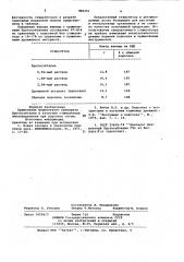 Стимулятор смоловыделения при подсочке сосны (патент 986351)