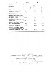 Способ термообработки керамических плит (патент 1110769)