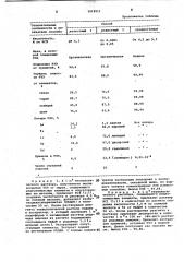 Способ очистки редкоземельных элементов от примесей (патент 1018911)