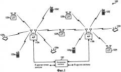 Система с множеством входов и множеством выходов (mimo) с множеством режимов пространственного мультиплексирования (патент 2477001)