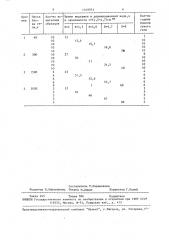 Способ получения кварцевого стекла (патент 1549931)