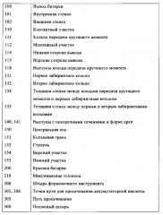 Герметизируемый вывод для перезаряжаемой батареи (патент 2611730)