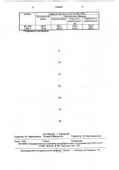 Способ упрочнения изделий из стекла и ситалла (патент 1726407)