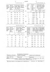 Способ очистки воды от эмульгированной нефти (патент 1456000)