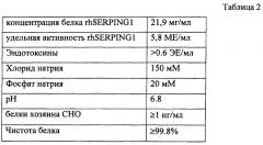 Комбинаторная терапия для лечения геморрагического шока (патент 2663464)