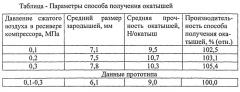 Способ получения окатышей (патент 2537982)