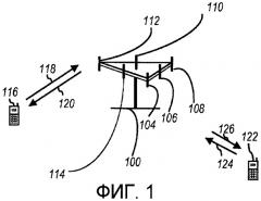 Эффективные способы и устройства адресации беспроводных линий связи (патент 2413376)