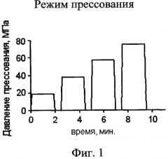 Способ получения корундовой керамики (патент 2465246)