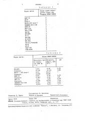 Штамм микроскопического гриба aspergillus niger van тiеgнем, используемый в качестве тест-культуры для определения микологической стойкости технических масел, применяемых в тропическом климате (патент 1604844)