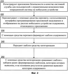 Способ выявления категории данных с использованием api, применяемого при создании приложений для пользователей с ограниченными возможностями (патент 2649796)