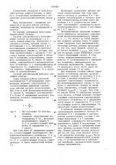 Система автоматического регулирования глубины хода рабочих органов (патент 1387887)