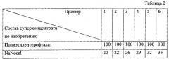 Полимерная композиция (патент 2622413)