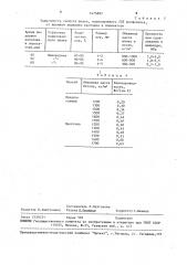 Способ получения пемзы (патент 1475897)