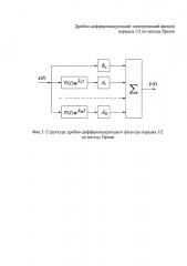Дробно-дифференцирующий электрический фильтр порядка 1/2 по методу прони (патент 2645445)