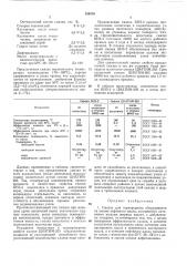 Смазка для горнорудного оборудования (патент 334870)
