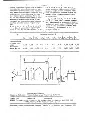 Способ совместного транспорта нефти и газа (патент 1571357)