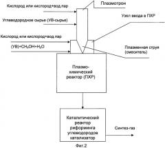 Способ переработки органического сырья (варианты) (патент 2458966)