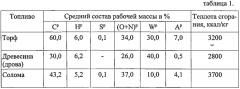 Органическое топливо из бытового мусора (патент 2574582)