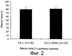 Снижение жировой массы тела у грудного ребенка (патент 2540541)